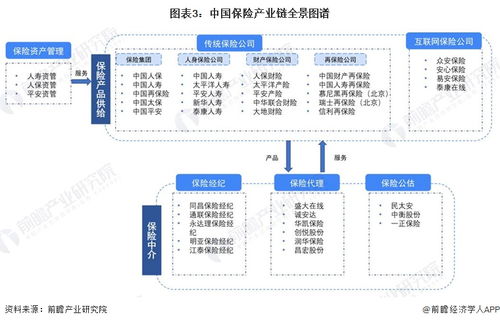 預(yù)見(jiàn)2023 中國(guó)保險(xiǎn)行業(yè)全景圖譜——市場(chǎng)規(guī)模、競(jìng)爭(zhēng)格局與發(fā)展前景