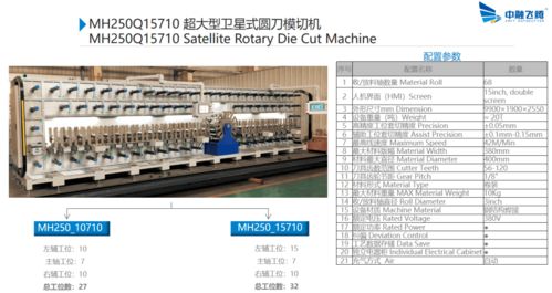 中融飛騰 深耕衛星式全輪轉模切機，以技術改寫行業版圖